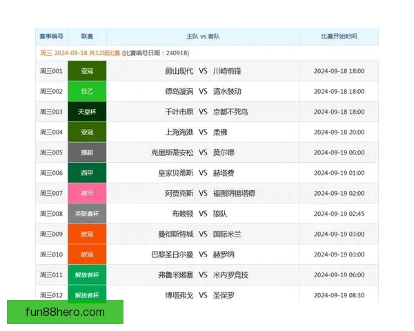 体育竞猜投注技巧揭秘:如何分析赛事数据提高胜率与利润 体育竞猜投注技巧揭秘:如何分析赛事数据提高胜率与利润
