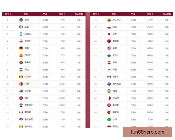 世界杯竞猜赔率变化趋势解析与背后资金流向和比赛结果预测深度观察