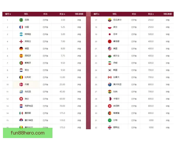 世界杯竞猜赔率变化趋势解析与背后资金流向和比赛结果预测深度观察